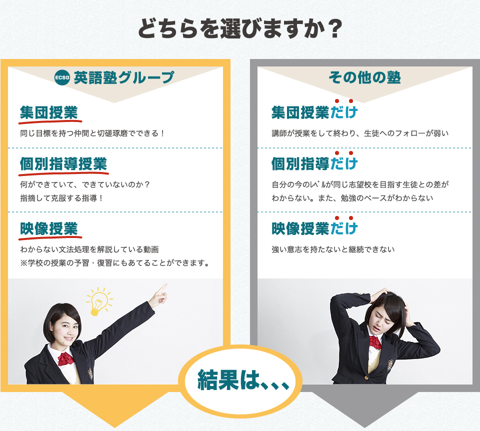 ・集団授業:同じ目標を持つ仲間と切磋琢磨でできる！
・個別指導授業:何ができていて、できていないのか？指摘して克服する指導！
・映像授業:わからない文法処理を解説している動画
※学校の授業の予習・復習にもあてることができます。