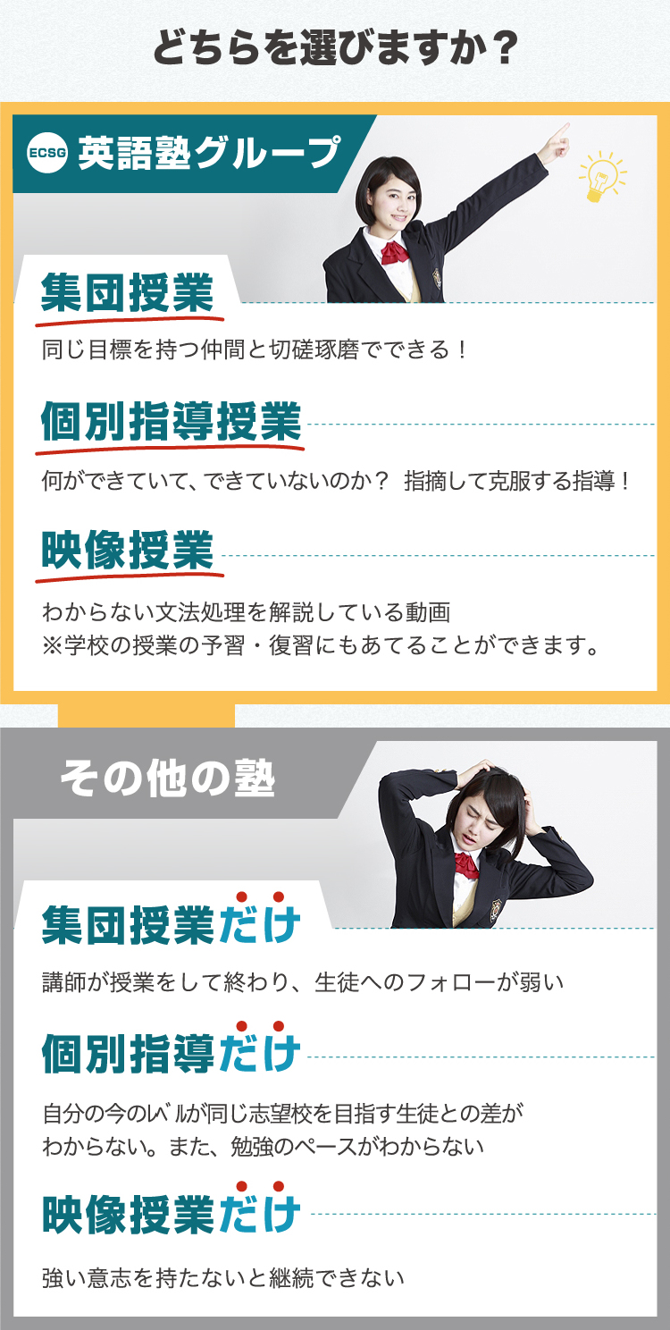 ・集団授業:同じ目標を持つ仲間と切磋琢磨でできる！
・個別指導授業:何ができていて、できていないのか？指摘して克服する指導！
・映像授業:わからない文法処理を解説している動画
※学校の授業の予習・復習にもあてることができます。